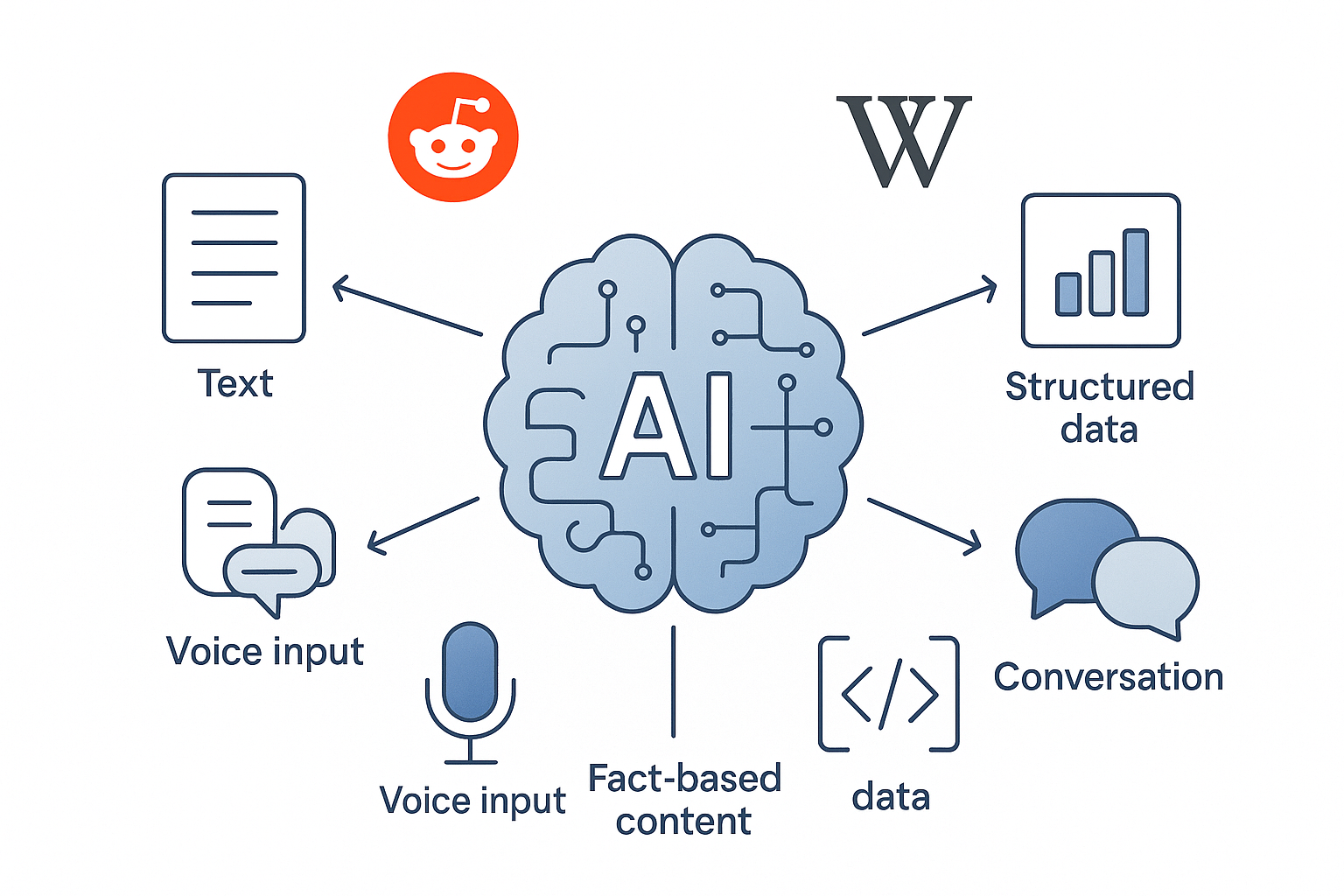 AI vs SEO: Evolving Strategies Beyond Traditional SEO